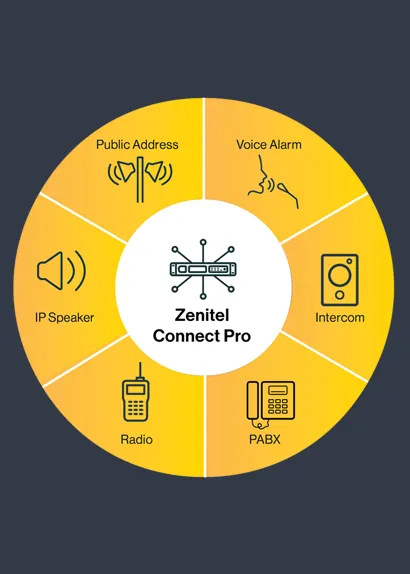 Zenitel lanceert Zenitel Connect Pro